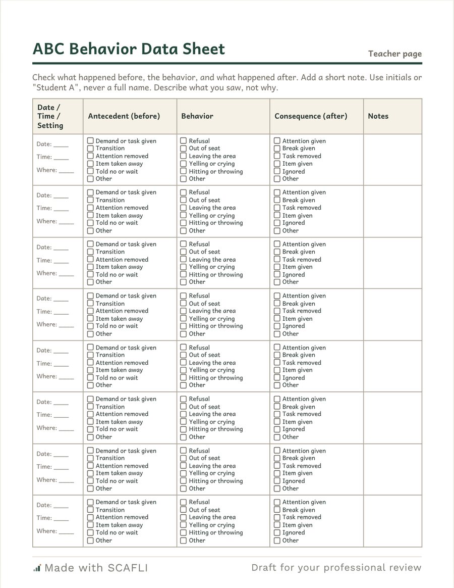 ABC Behavior Data Sheet: a table with columns for date, time and setting, antecedent, behavior, consequence and notes. Each row has check boxes such as demand or task given, refusal, and break given.