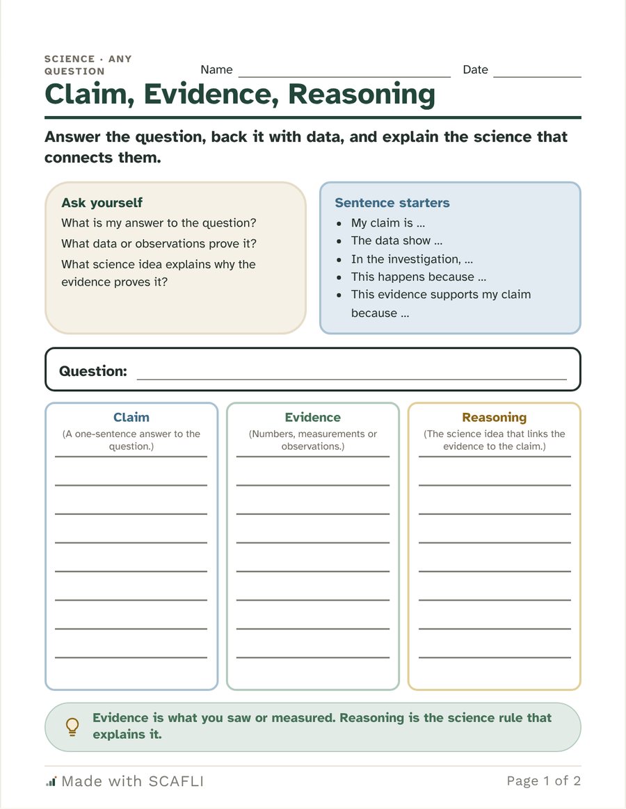 Claim, Evidence, Reasoning: Ask yourself questions and sentence starters at the top, a line for the question, then three columns to write the claim, the evidence and the reasoning.