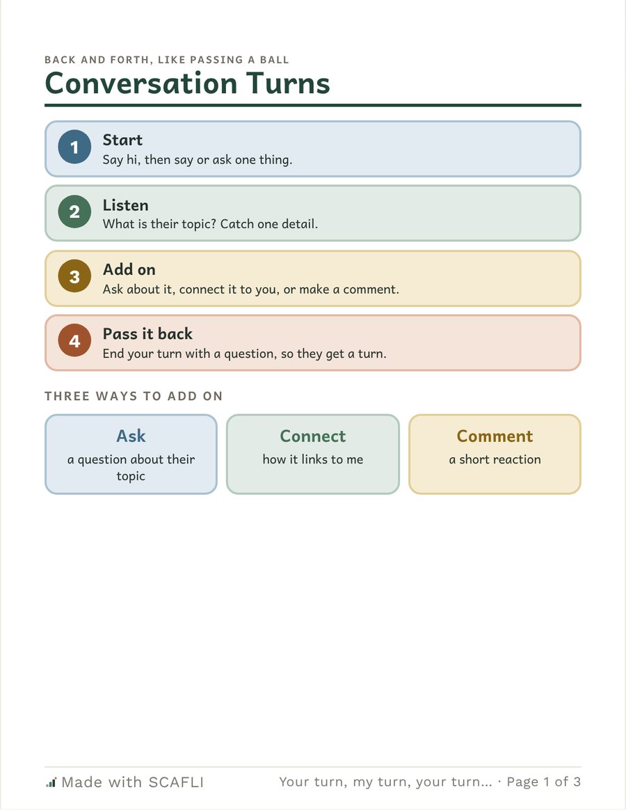 Conversation Turns: four numbered steps (start, listen, add on, pass it back) and three ways to add on (ask, connect, comment), with a page of add-on cards to cut apart.