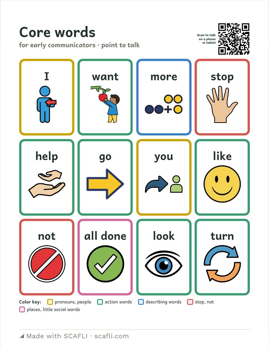 Core words: a 3 by 4 board of picture squares (I, want, more, stop, help, go, you, like, not, all done, look, turn), color-coded by word type, with a color key and a code to scan.