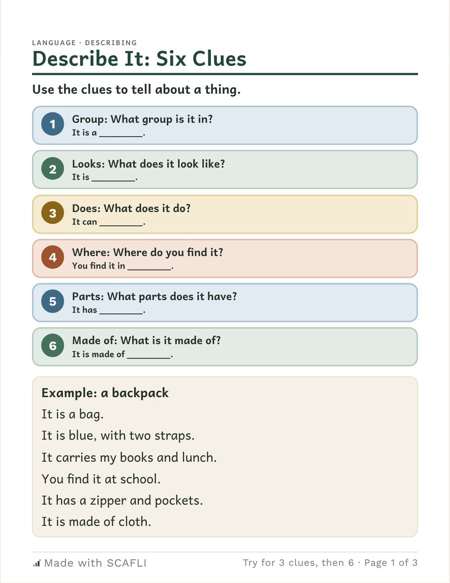 Describe It: Six Clues. Six numbered colored rows (group, looks, does, where, parts, made of), each with a question and a sentence starter, then a worked example that answers all six.