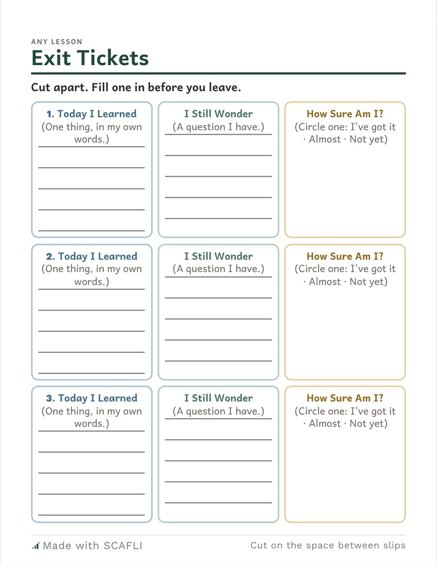 Exit Tickets: three tickets to cut apart, each with Today I Learned, I Still Wonder, and How Sure Am I? (I've got it, almost, not yet).
