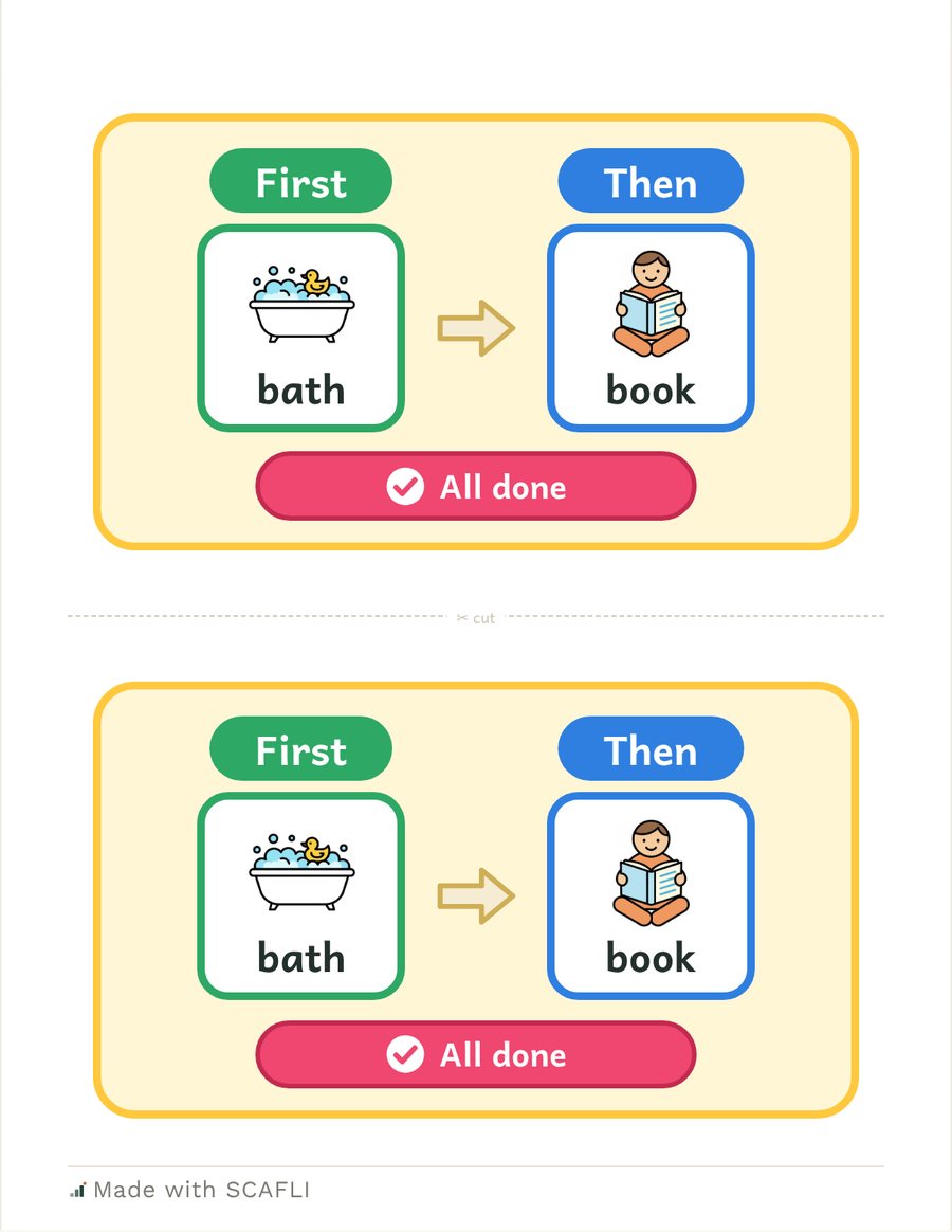 Two first-then boards: First, a bath picture, an arrow, Then, a book picture, and an All done bar, with a cut line between them. A second page has green and blue picture pieces to cut out.