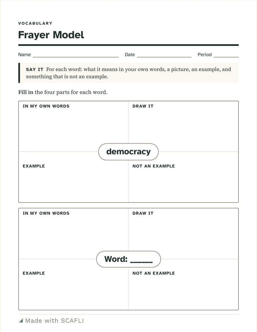 Frayer model for one word: democracy: a page from this PDF