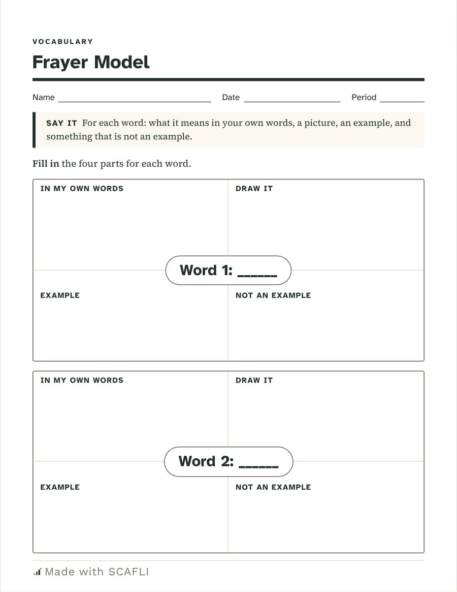 Frayer Model: four Frayer squares, each with a line for the word in the center and boxes for what it means, a picture, an example and a non-example.
