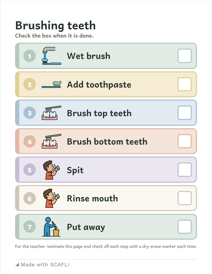 Brushing teeth: a page from this PDF