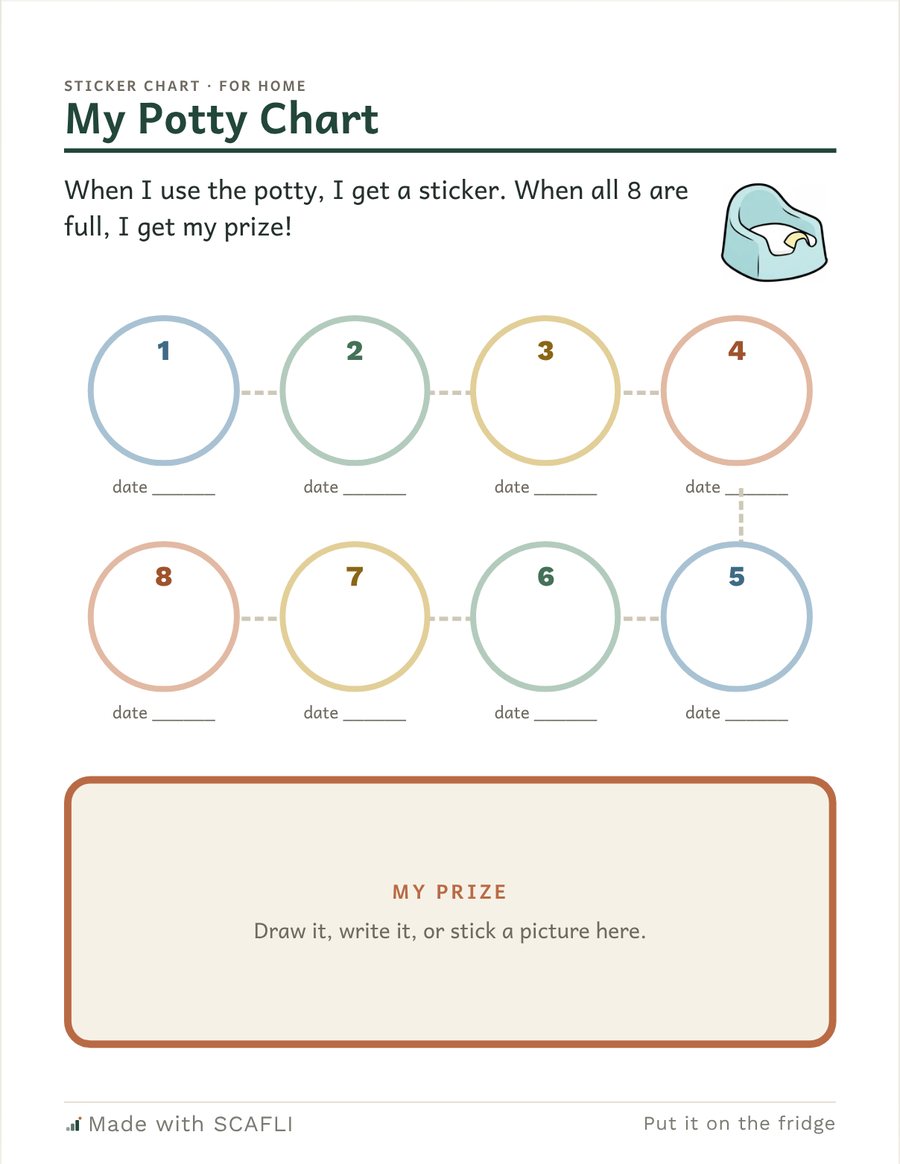 My Potty Chart: When I use the potty, I get a sticker. Eight numbered sticker circles with date lines, and a My Prize box.