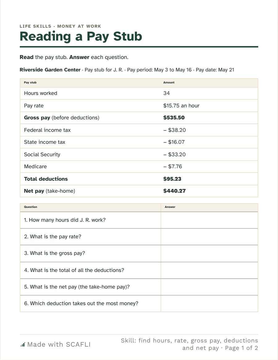 Reading a Pay Stub: an invented pay stub for a garden center job, showing hours, rate, gross pay, deductions and net pay, with questions about each.