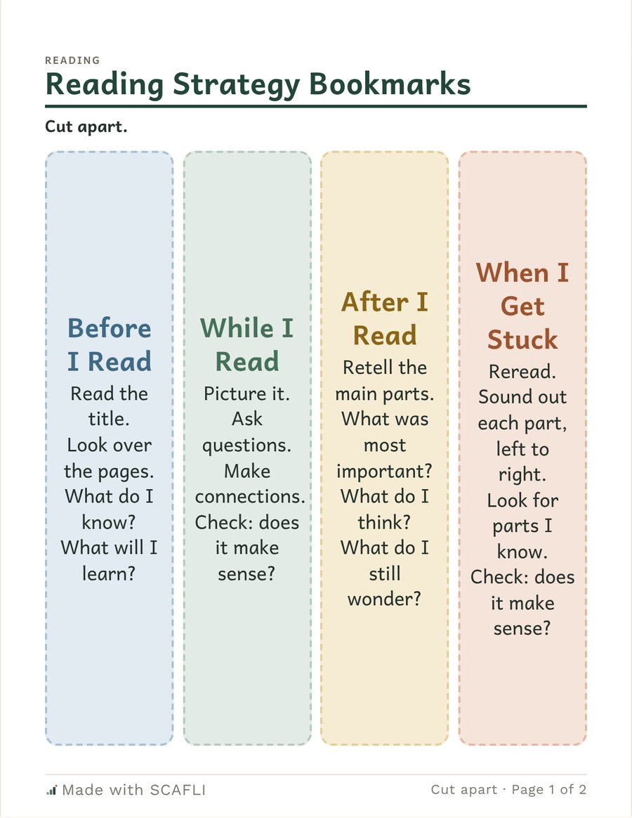 Reading Strategy Bookmarks: four colored bookmarks to cut apart, Before I Read, While I Read, After I Read and When I Get Stuck, each with short prompts.