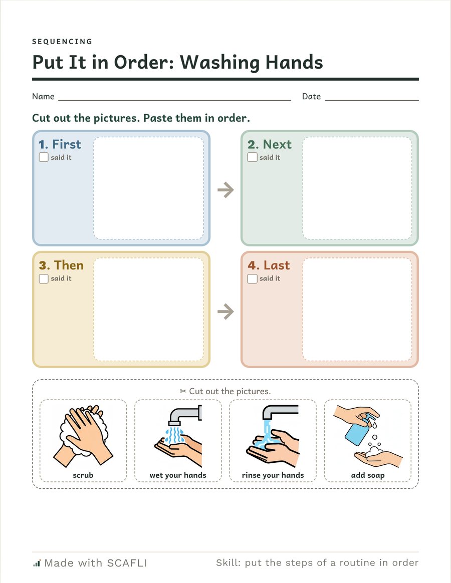 Put It in Order: Washing Hands. Four boxes labeled first, next, then and last, and four pictures to cut out: wet your hands, add soap, scrub, rinse your hands.