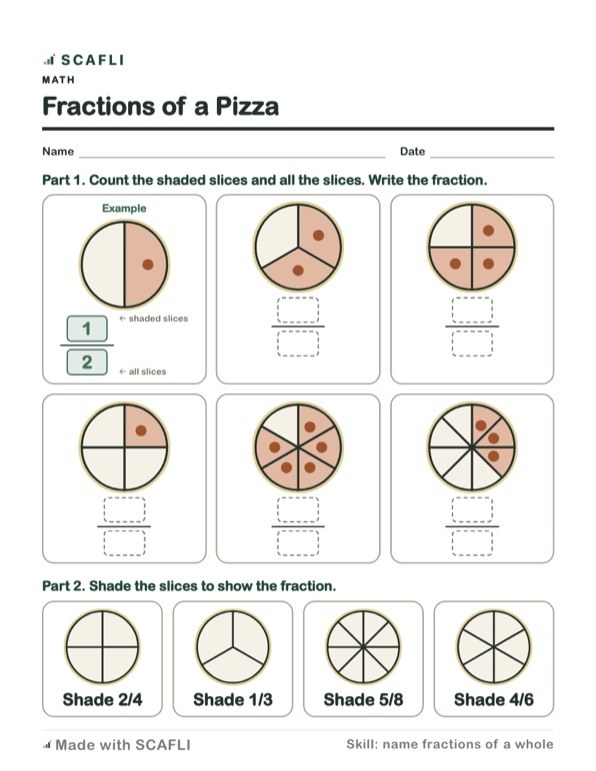 Fractions of a pizza