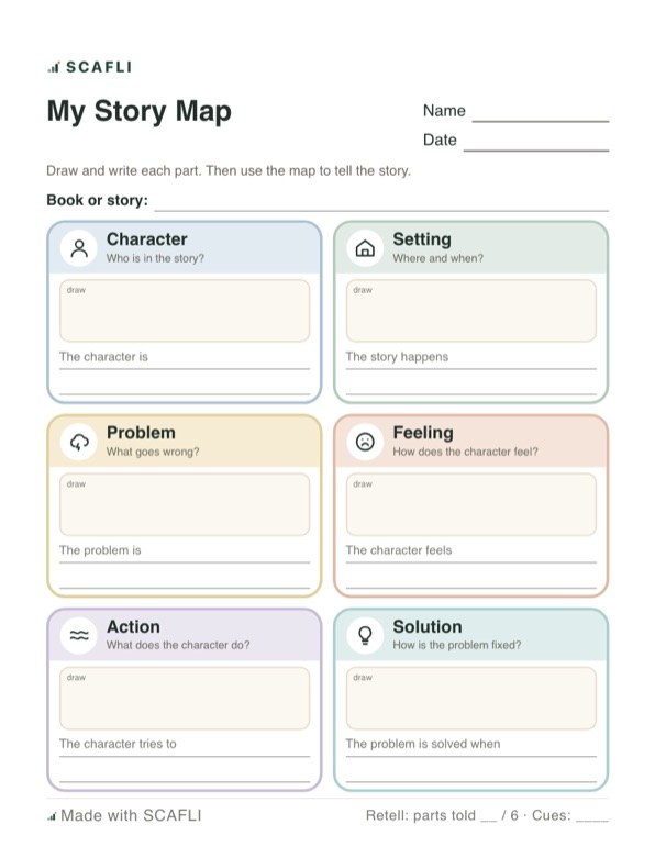 Story map