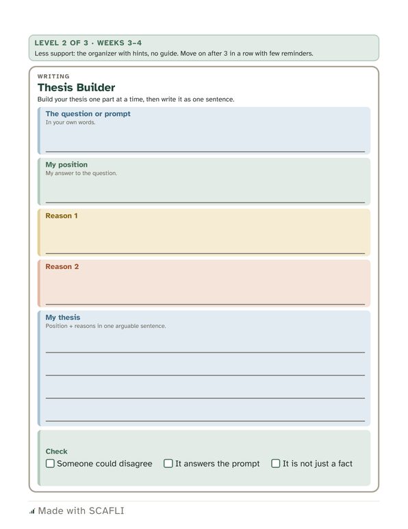 A thesis builder organizer marked Level 2 of 3, weeks 3 to 4, with hints under each box